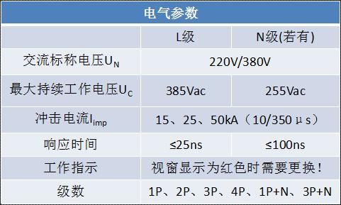 浪涌标准（浪涌标准号）