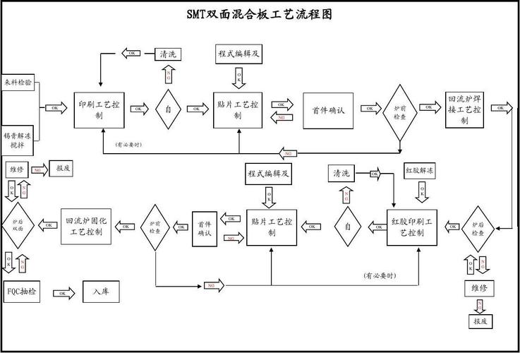 smt焊接判定标准（smt焊接工艺流程图）-图2