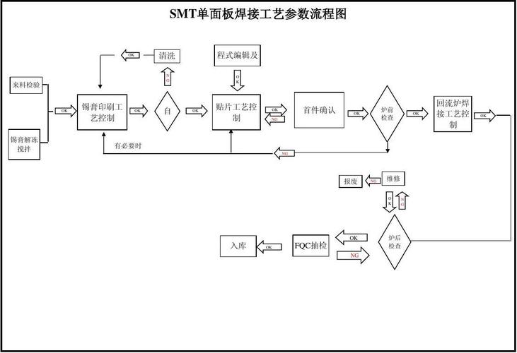 smt焊接判定标准（smt焊接工艺流程图）-图1