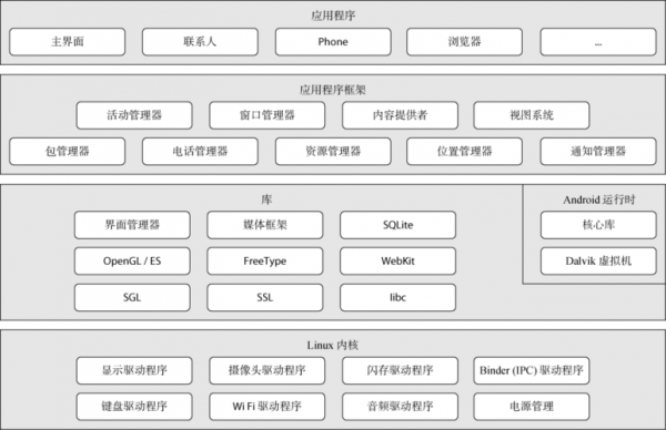 安卓设备数量（安卓系统设备）-图1