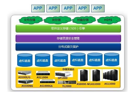 浪潮存储设备（浪潮存储管理软件）-图2