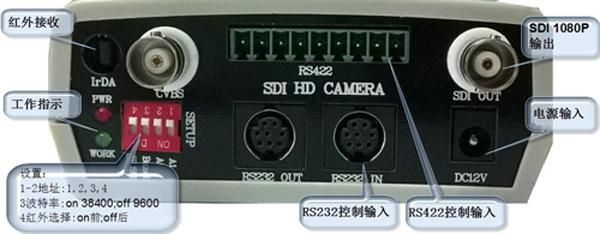 摄像机标准接口sdi（摄像机输出接口有几种）