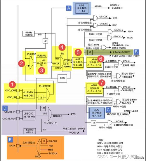 c标准库定时器（c程序定时器）-图2