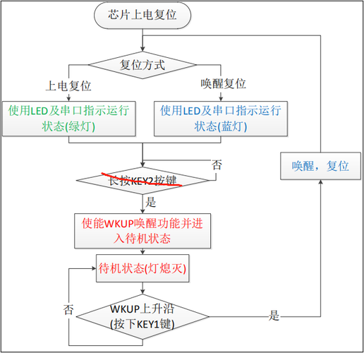 c标准库定时器（c程序定时器）-图3