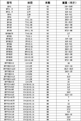 线缆规格标准（电线线缆规格）