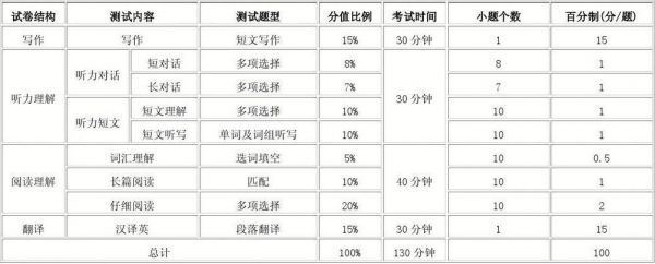 六级能耗最低标准是多少钱（六级能耗最低标准是多少钱啊）-图1