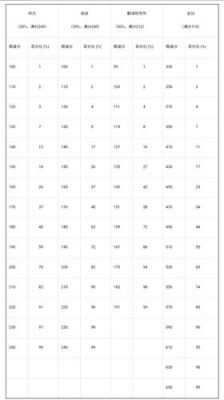 六级能耗最低标准是多少钱（六级能耗最低标准是多少钱啊）-图2