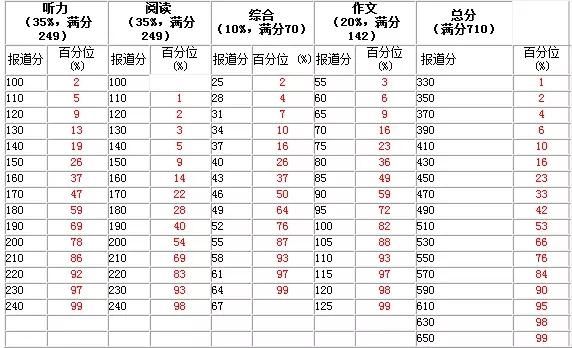 六级能耗最低标准是多少钱（六级能耗最低标准是多少钱啊）-图3