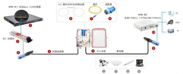 裸光纤传输设备（裸光纤与传输电路的区别）