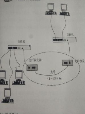 裸光纤传输设备（裸光纤与传输电路的区别）-图2