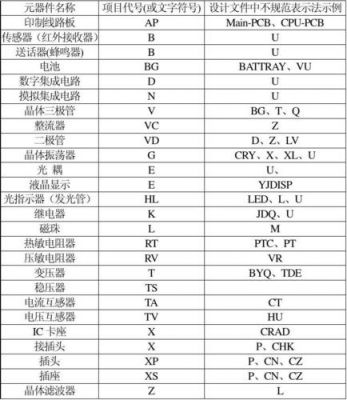 电子元器件的标准号（电子元器件代号）-图3