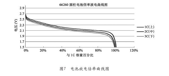 放电倍率国家标准（放电倍率20c）-图3