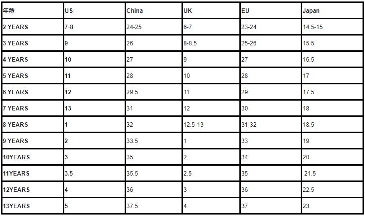 uk标准10k是多大（uk10是什么码）-图1