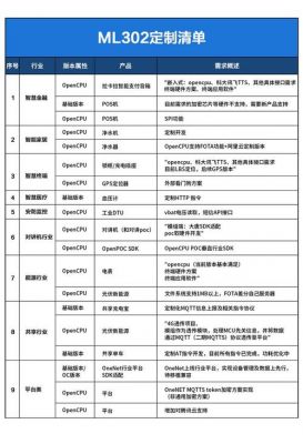 通讯模块行业标准（通讯模块行业标准有哪些）-图1