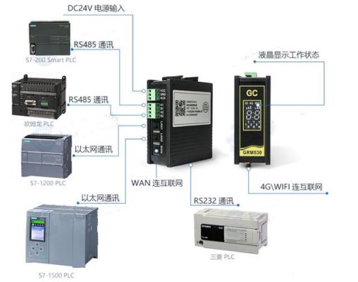 通讯模块行业标准（通讯模块行业标准有哪些）-图2