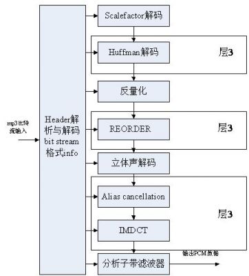 简述mpeg标准（mpeg1标准）-图1