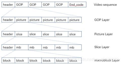 简述mpeg标准（mpeg1标准）-图3