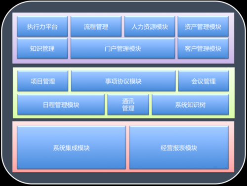 oa设备行业（oa系统前景）-图3