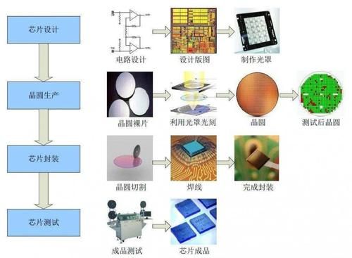 ic4测试标准（ic4m）