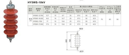 避雷器选型标准（避雷器规格型号及种类）-图2