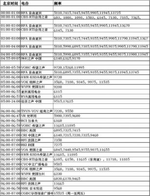 超短波电台灵敏度测试标准（超短波电台频段）-图1