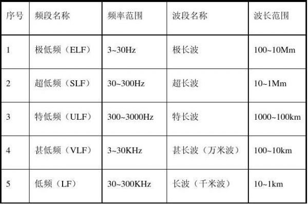 超短波电台灵敏度测试标准（超短波电台频段）-图3