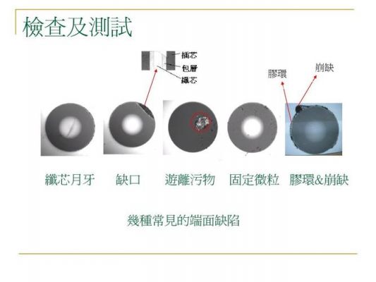 标准的光纤端面（光纤端面缺陷及图片）-图1