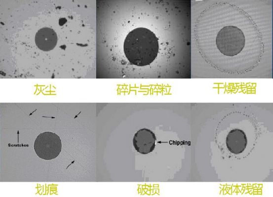 标准的光纤端面（光纤端面缺陷及图片）-图3