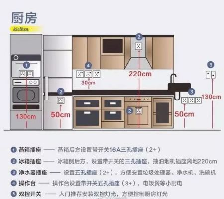 家装开关插座布置标准（家装开关插座怎么安排布局合理）