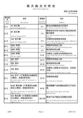 spi抛光标准（spia1抛光标准）