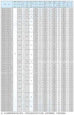 电抗器的选择标准（电抗器怎么选型号）