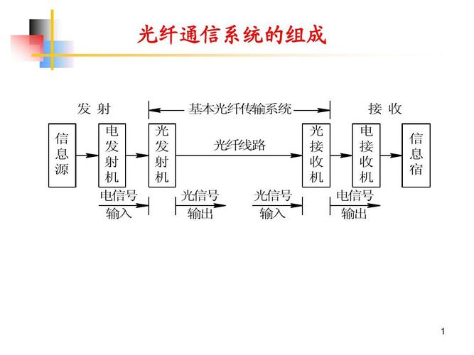 光纤传输标准（光纤传输范围）-图2