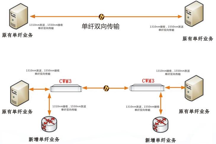 光纤传输标准（光纤传输范围）-图3