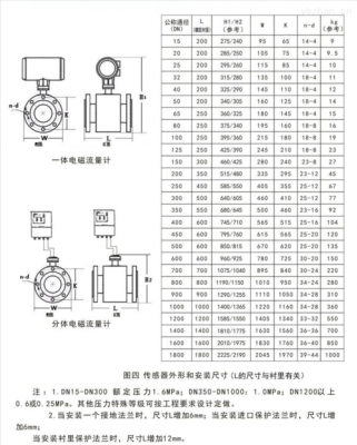 电磁流量计标准（电磁流量计标准号）-图2