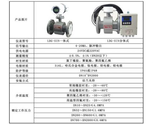 电磁流量计标准（电磁流量计标准号）-图1