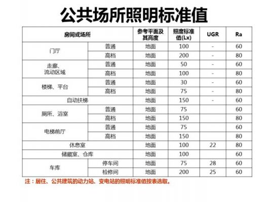 日本照度标准（日照亮度是多少）