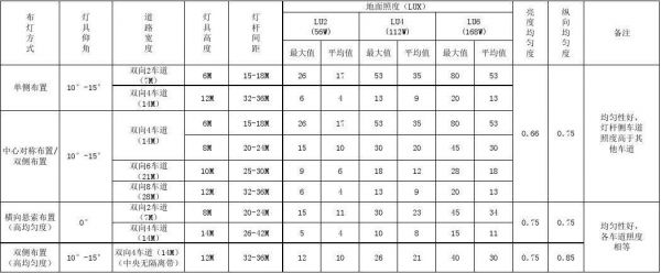 日本照度标准（日照亮度是多少）-图3