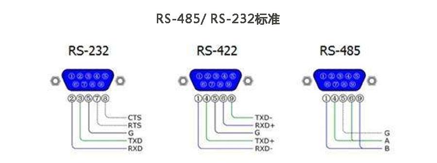 标准rs232（标准RS232公母头）