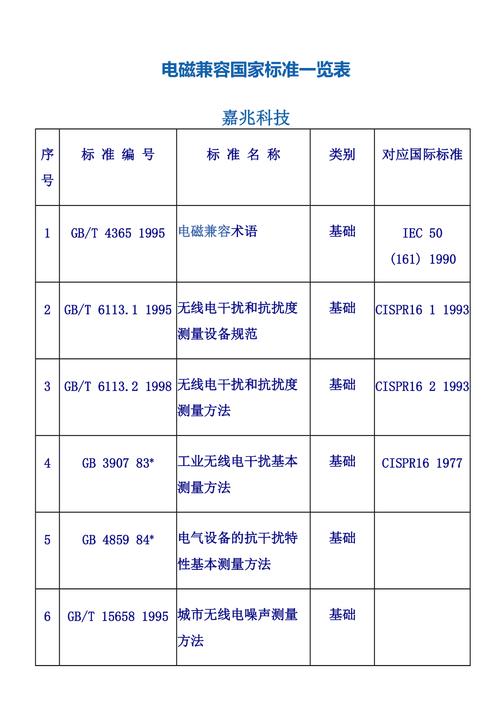 4电磁兼容标准（电磁兼容标准分类）-图2