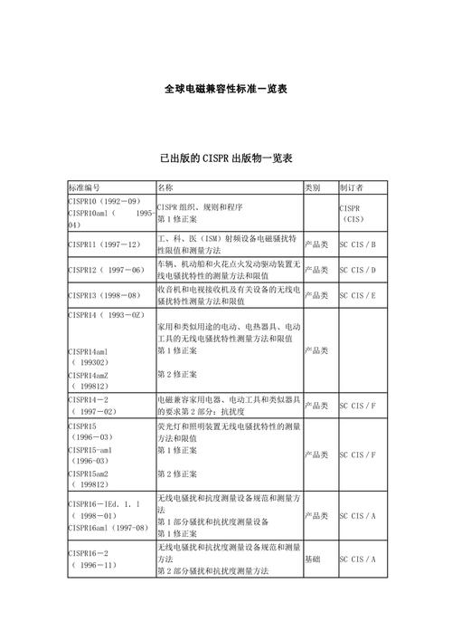 4电磁兼容标准（电磁兼容标准分类）-图3