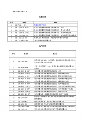 4电磁兼容标准（电磁兼容标准分类）