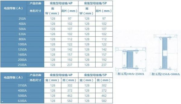 母线排安全标准（母线排安全距离标准）-图2