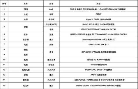 国家电子验收标准（电子产品验收标准和验收方法）-图2