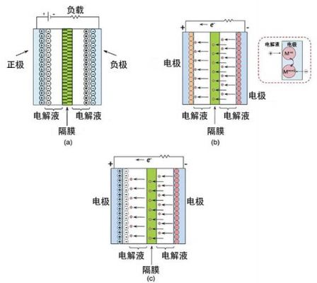 超级电容标准（超级电容介绍）-图1