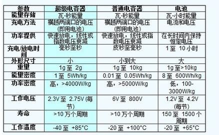 超级电容标准（超级电容介绍）-图2