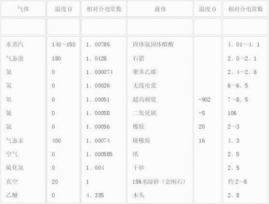 介电强度的标准（介电强度标准范围）-图2