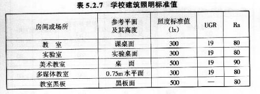 教室光线强度标准（教室光线要求）