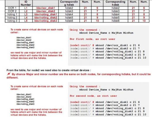 oracle使用裸设备（oracle配置要求）-图2