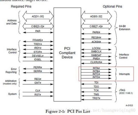 其他pci设备启动顺序（其他pci设备启动顺序传统设备启动）