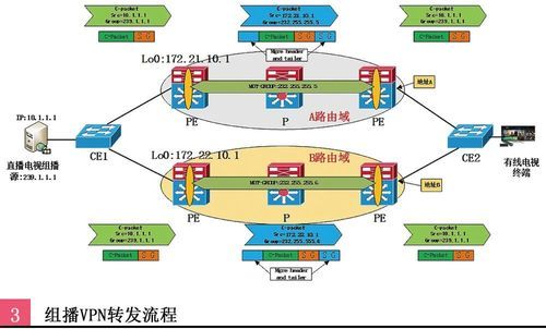 ott传输设备（ott技术）-图3